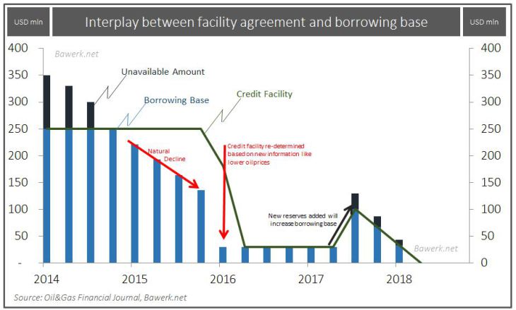 OPEC’s Doha Dilemma: 3mb/d US lock in?