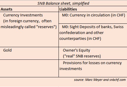 Central Bank Independence in Switzerland: A Farce