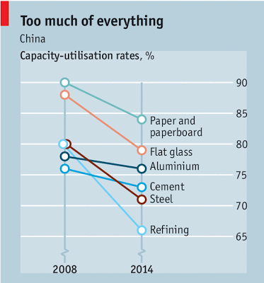 Great Graphic:  Surplus Capacity is not the Same as Insufficient Aggregate Demand