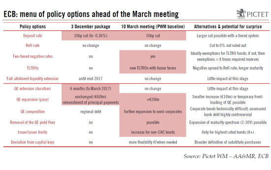 ECB monetary policy: same player, different target, shoot again