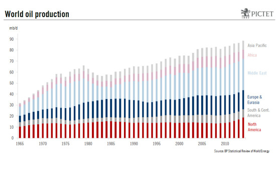 Oil price likely to be back to $50/barrel in 2017