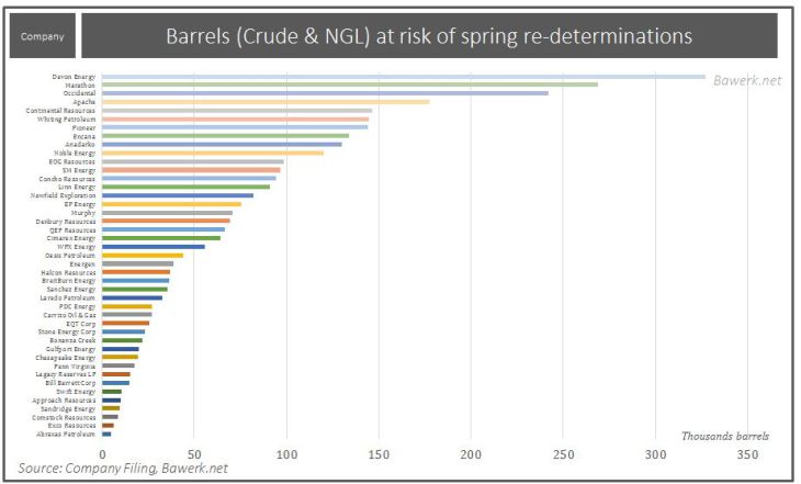 OPEC’s Doha Dilemma: 3mb/d US lock in?