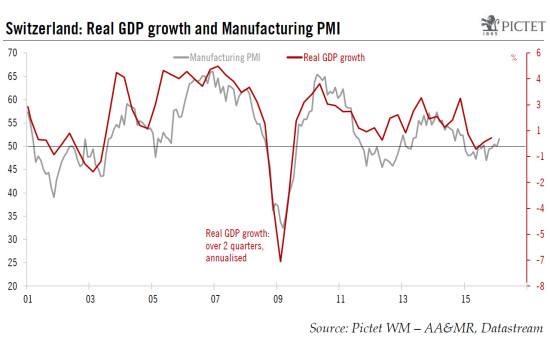 Switzerland: Fourth quarter GDP surprises on the upside