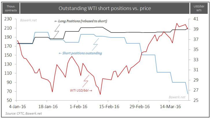 OPEC’s Doha Dilemma: 3mb/d US lock in?