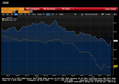 Great Graphic:  Inflation Expectations via 10-Year Breakevens