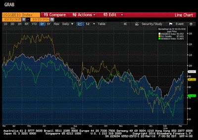 Great Graphic:    10-Year Break-Evens and Oil