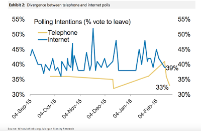 Wahlbörsen und Voraussagen für Brexit