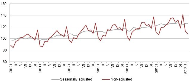 February Swiss Retail Sales -0.3% YoY(Real), Core Retail Sales +0.3%