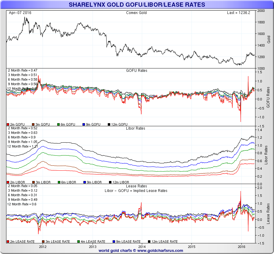 Gold: Still Misunderstood