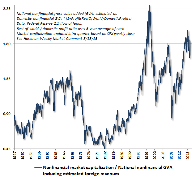 Is the Stock Market Overvalued?