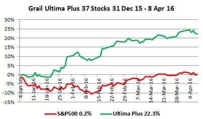 The Free Portfolio and the Age of the Alpha Stock