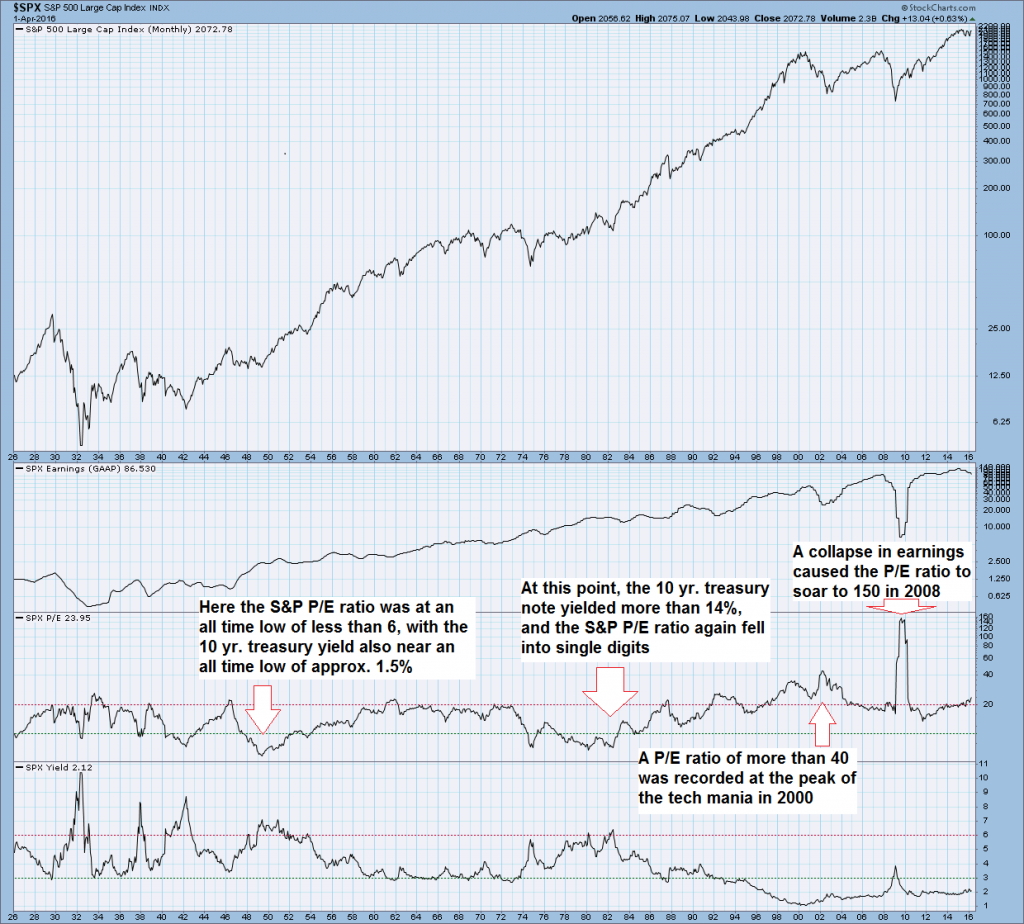 Gold: Still Misunderstood