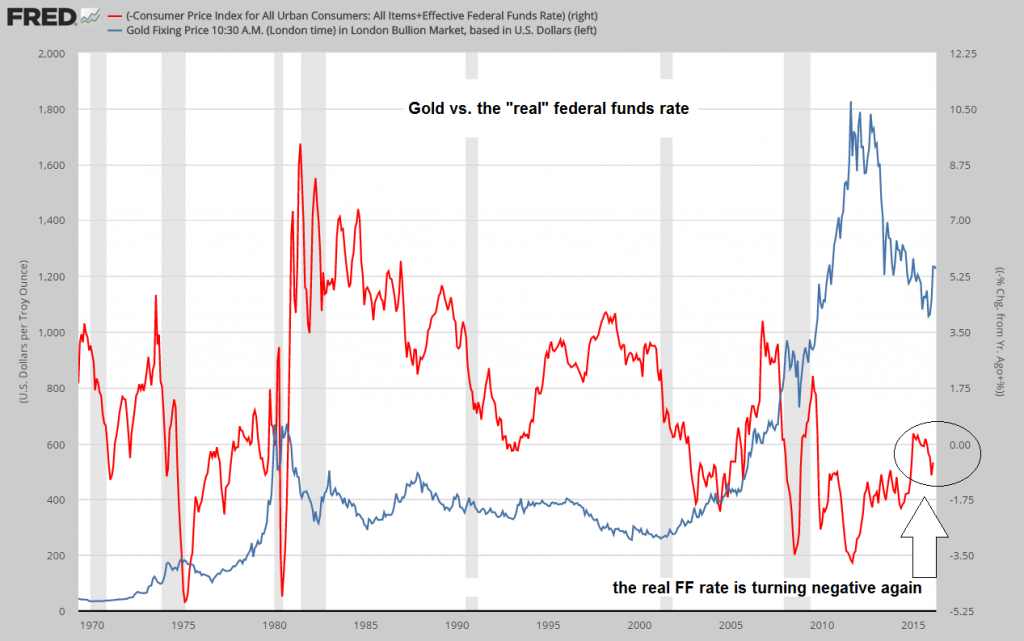 Gold: Still Misunderstood