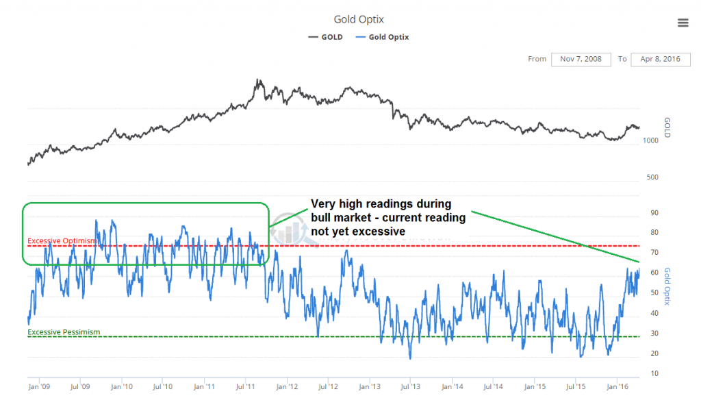 Gold Stocks Break Out