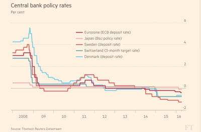Die Geldpolitik-Crasher