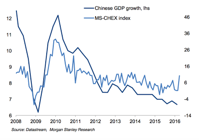 China’s Double Deflation