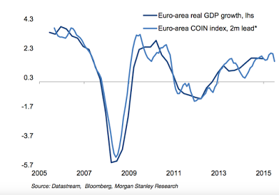 Zweifel an Deutschlands Wirtschaftspolitik für Europa