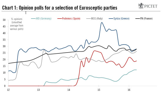 Euro Area Politics: It’ll Be Alright on the Night