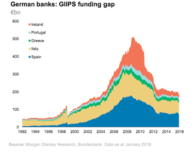 Banken aus Deutschland fahren Kreditvergabe zurück