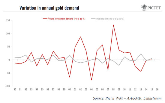 What prospects for gold prices?