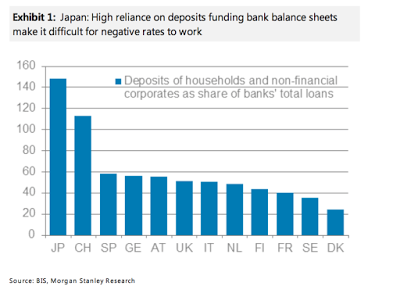 Negativzinsen und Finanzierungskosten im Bankensektor