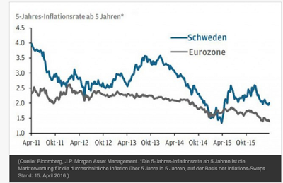 Negativzinsen und Finanzierungskosten im Bankensektor