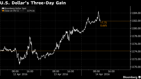 U.S. Futures Flat After Oil Erases Overnight Losses; Dollar In The Driver’s Seat