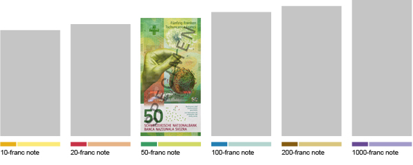 2016-04-06 - Banknotes and coins - The new 50-franc note