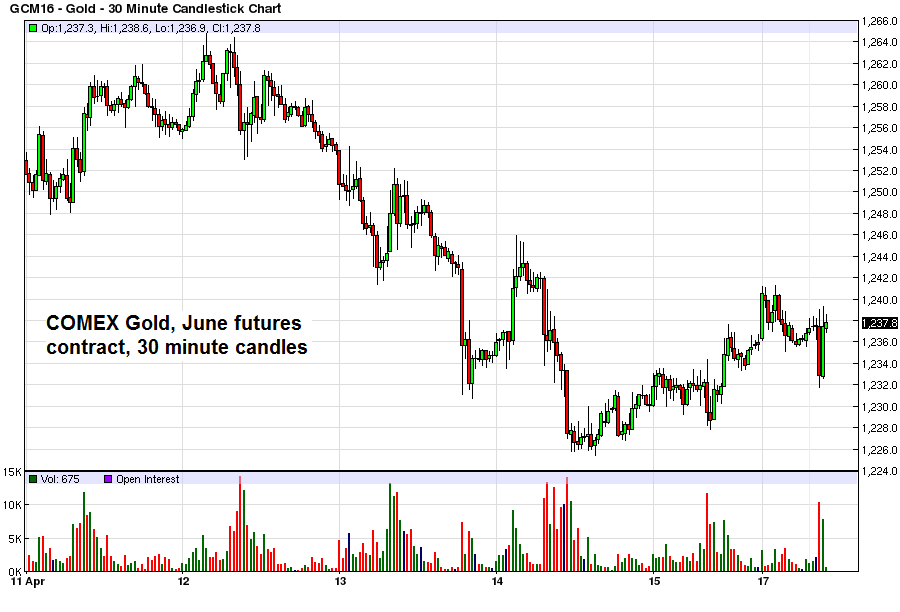 Monetary Metals Report: Gold – Silver Opposites