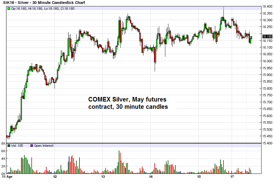 Monetary Metals Report: Gold – Silver Opposites