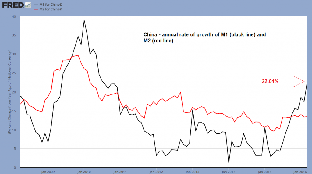 China’s Rolling Boom-Bust Cycle