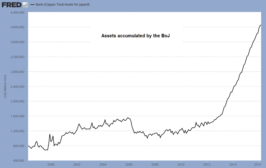 Bank of Japan: The Limits of Monetary Tinkering