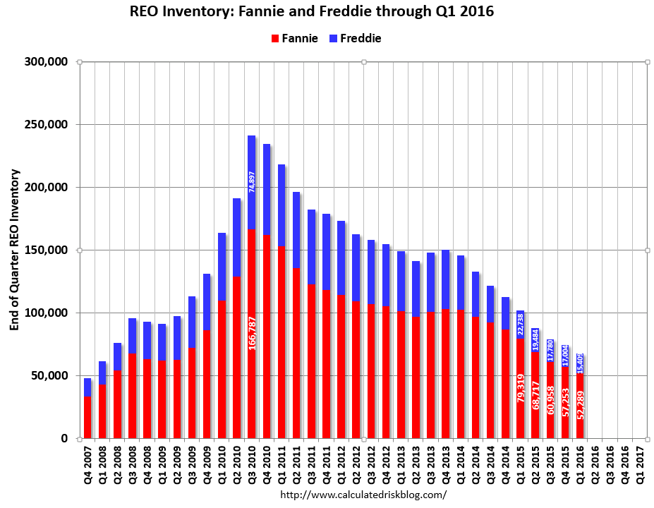 Why is Freddie Mac Reporting a Loss?