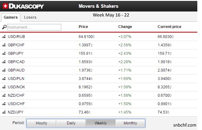 Daily FX, May 20: Divergence Reasserted, Extends Greenback’s Recovery