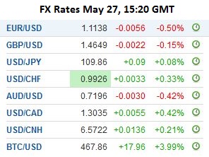 FX Daily, May 27: Dollar Firms as Traders Await Yellen