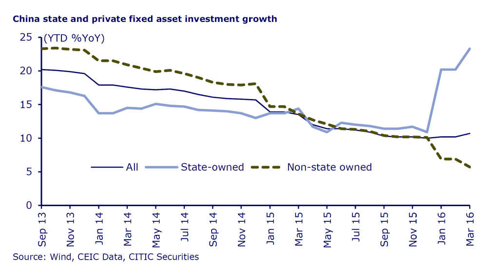 China’s Rolling Boom-Bust Cycle