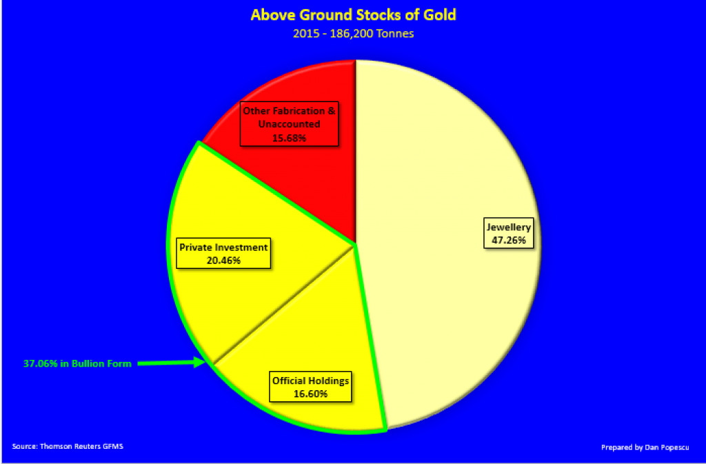 Gold And Negative Interest Rates
