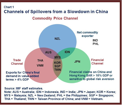 Chinas Überkapazitäten und Nebenwirkungen