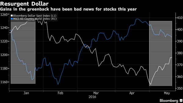 Global Stocks Slide, S&P Set To Open Red For The Year As Hawkish Fed Ignites 