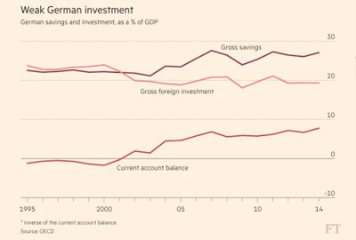 Deutschlands Stellung in der europäischen Wirtschaftsmisere