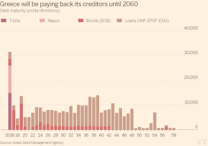 Greek Debt: Now and Then