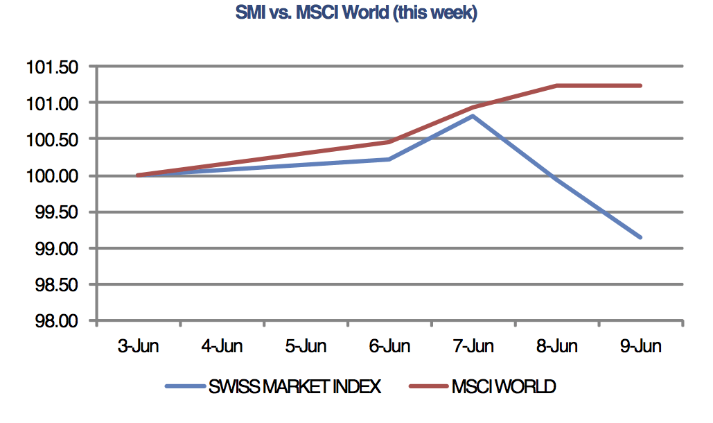 Swiss stocks lower on stronger Swiss franc and Brexit fears