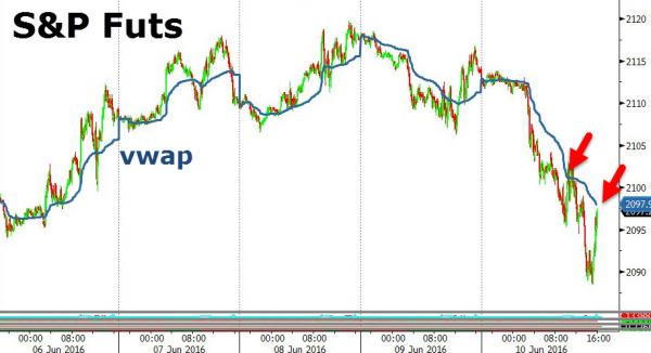 Chart up-date: Stocks, Bonds, Copper, Bonds