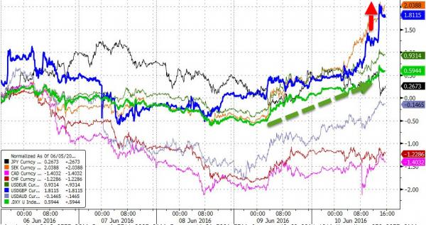 Chart up-date: Stocks, Bonds, Copper, Bonds