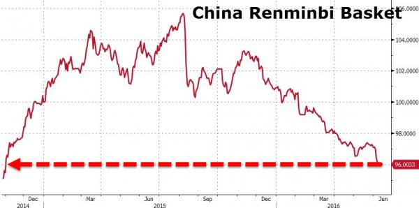 China and Japan Chart Update