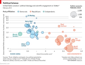 Science and the Senate