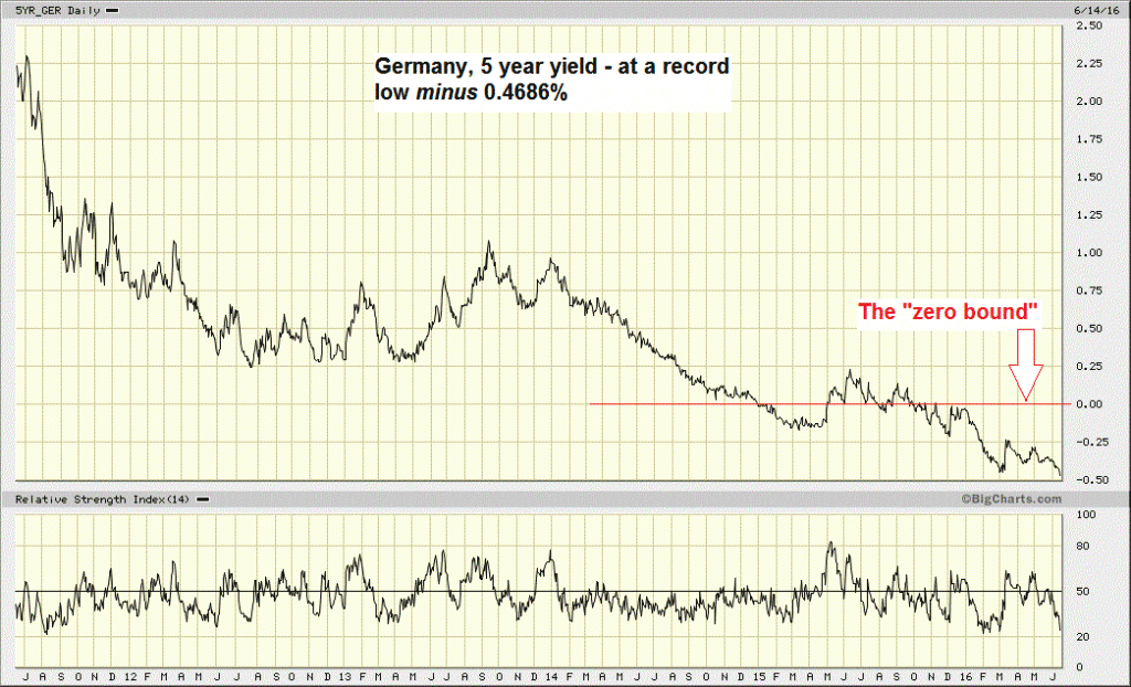 The VIX Breaks Out – Market Risk Continues to Surge