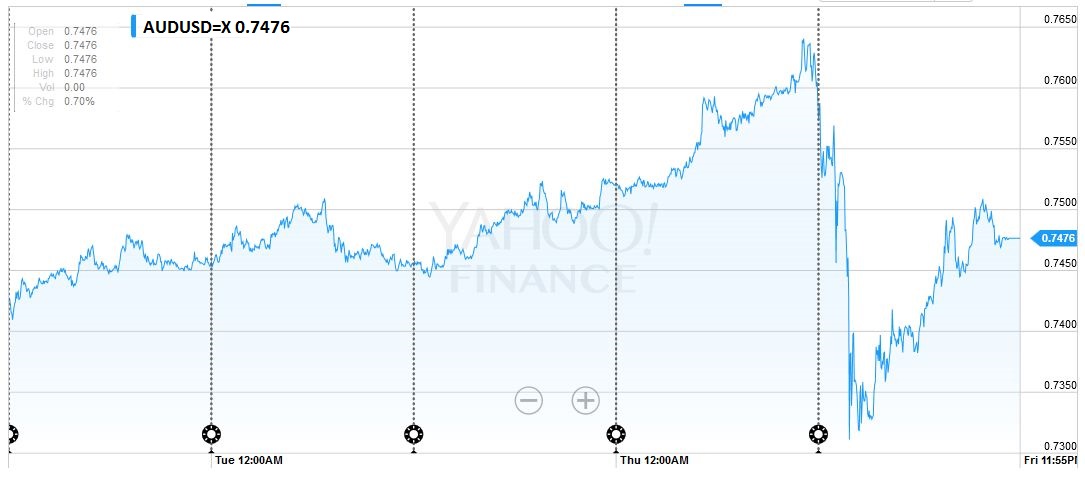 FX Weekly Review: June 20 – June 24: Dollar Appreciates with Brexit