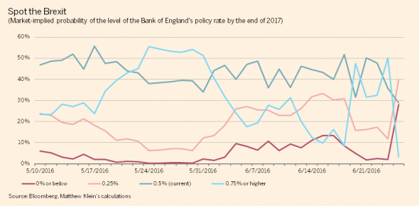 Brexit and what if means for the Bank of England