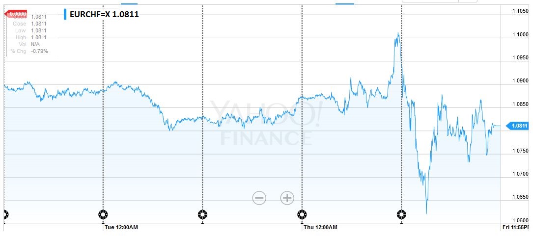 FX Weekly Review: June 20 – June 24: Dollar Appreciates with Brexit